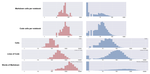 My student April Wang will present a CHI'2021 Late-Breaking Works paper "What Makes a Well-Documented Notebook? A Case Study of Data Scientists' Documentation Practices in Kaggle"